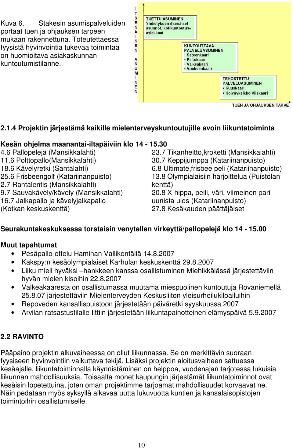7 Tikanheitto,kroketti (Mansikkalahti) 11.6 Polttopallo(Mansikkalahti) 30.7 Keppijumppa (Katariinanpuisto) 18.6 Kävelyretki (Santalahti) 6.8 Ultimate,frisbee peli (Katariinanpuisto) 25.