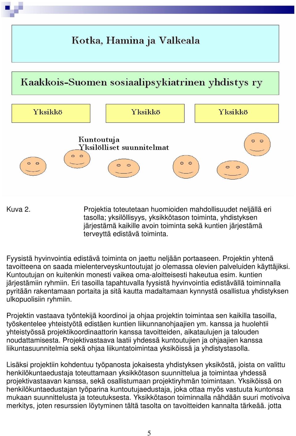 toiminta. Fyysistä hyvinvointia edistävä toiminta on jaettu neljään portaaseen. Projektin yhtenä tavoitteena on saada mielenterveyskuntoutujat jo olemassa olevien palveluiden käyttäjiksi.