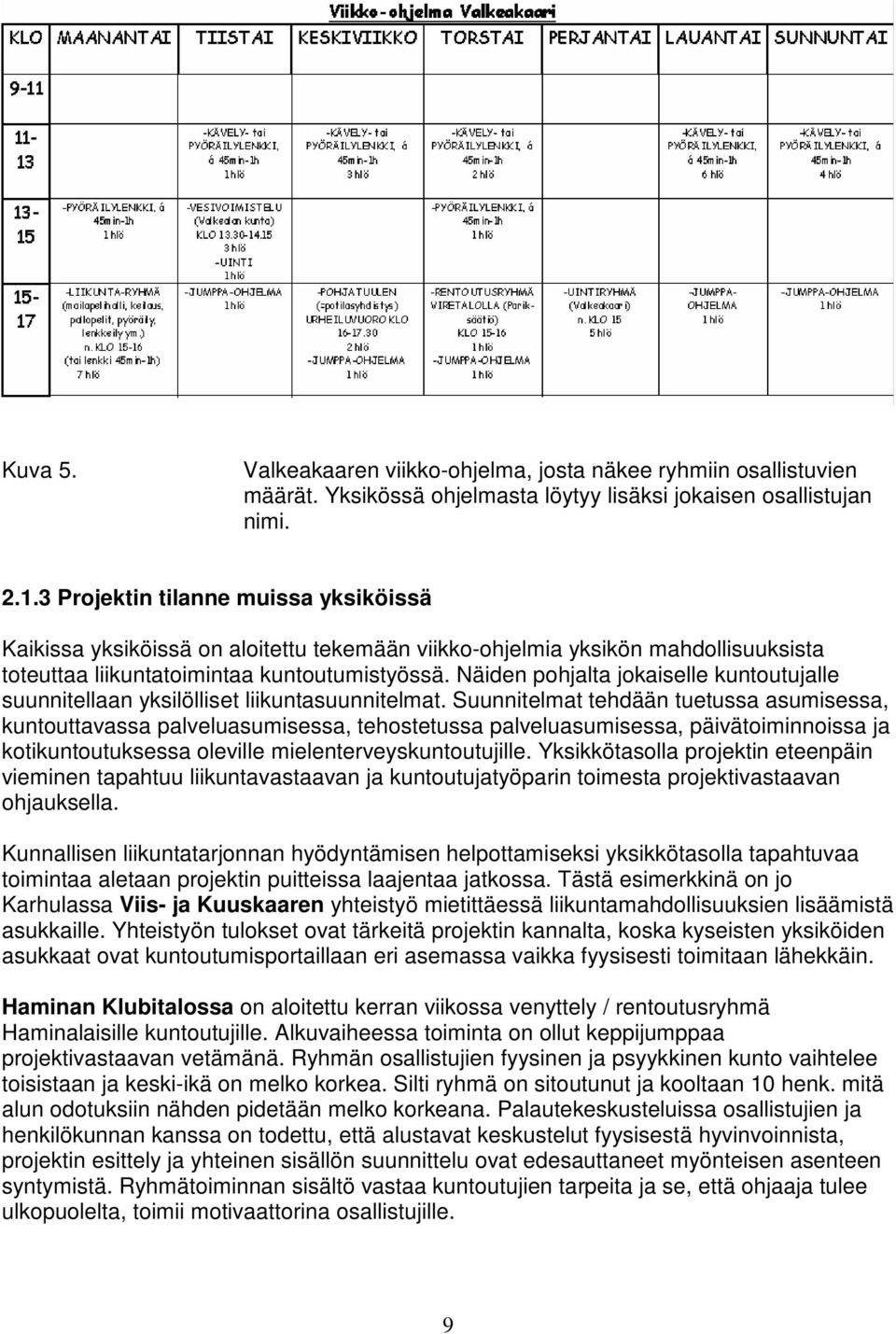 Näiden pohjalta jokaiselle kuntoutujalle suunnitellaan yksilölliset liikuntasuunnitelmat.