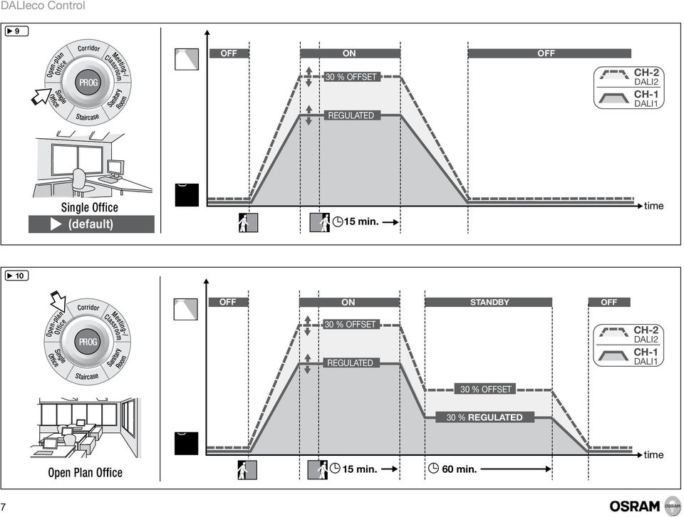 time 10 Open-plan Single Corridor PROG Staircase Classroom Meeting-/ Room