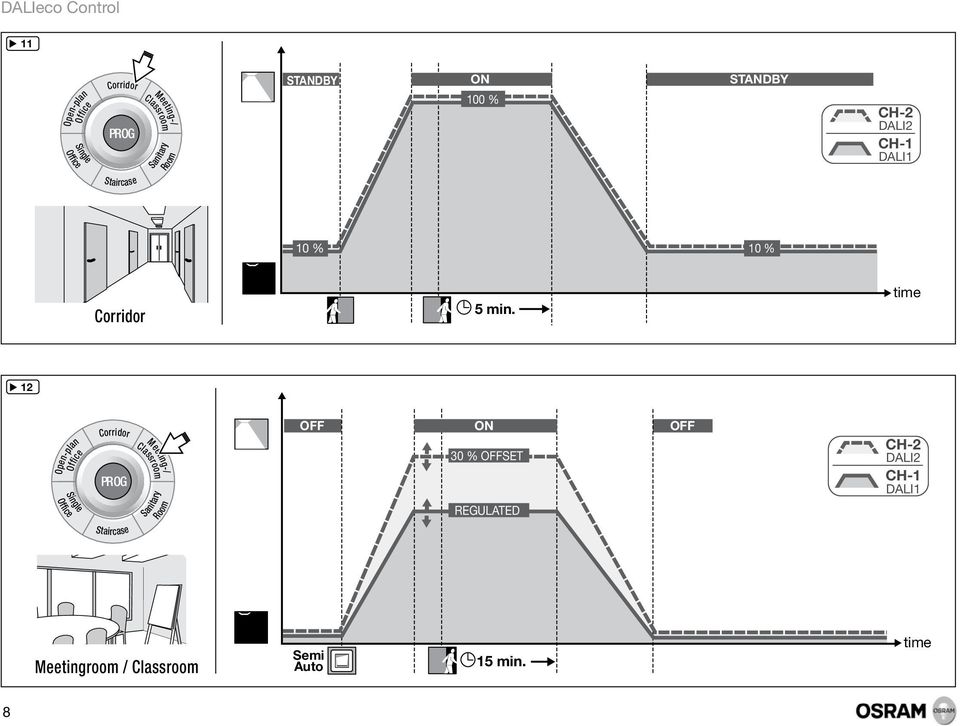 time 12 Open-plan Single Corridor PROG Classroom Meeting-/ Room Sanitary