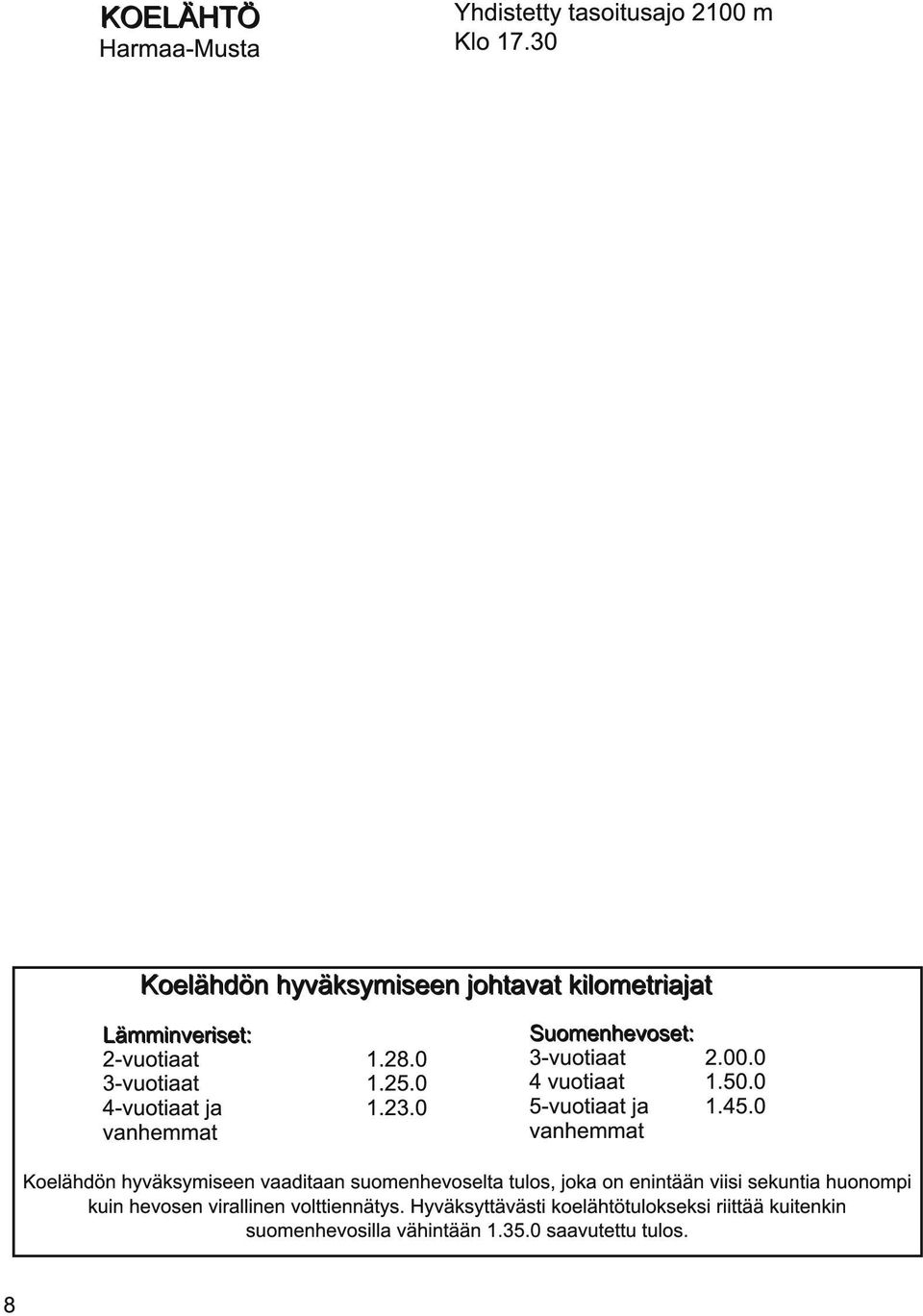 0 vanhemmat Suomenhevoset: 3-vuotiaat 2.00.0 4 vuotiaat 1.50.0 5-vuotiaat ja 1.45.