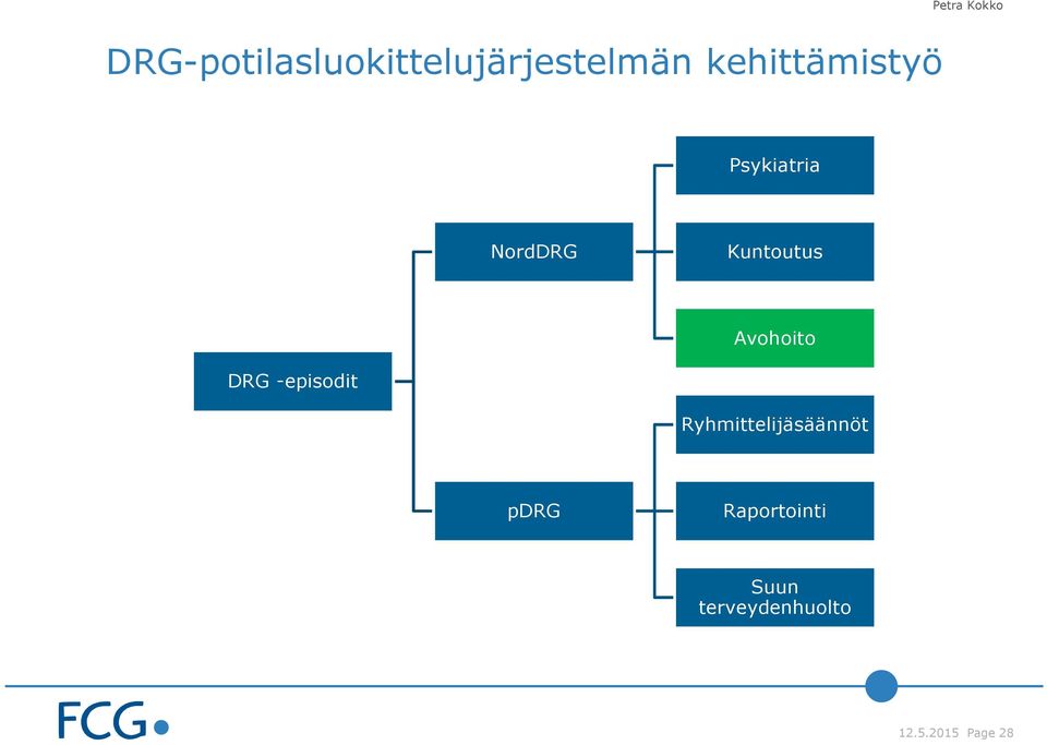 Avohoito DRG -episodit Ryhmittelijäsäännöt