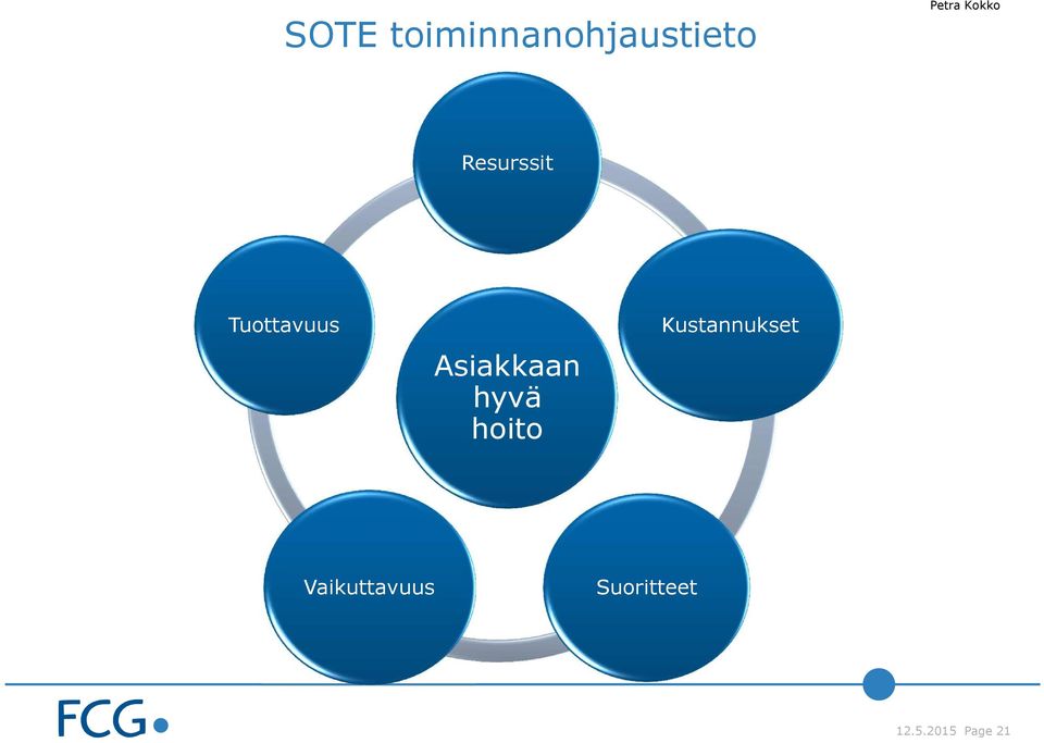 Asiakkaan hyvä hoito Kustannukset