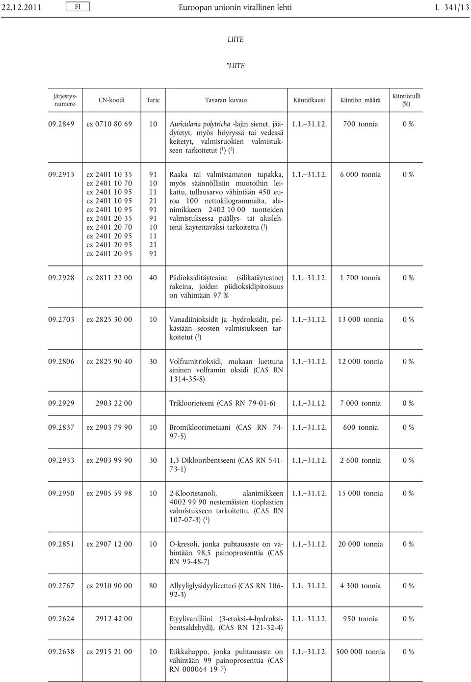 23 ex 2401 10 35 ex 2401 10 70 ex 2401 20 35 ex 2401 20 70 10 11 21 10 11 21 Raaka tai valmistamaton tupakka, myös säännöllisiin muotoihin leikattu, tullausarvo vähintään 450 euroa 100