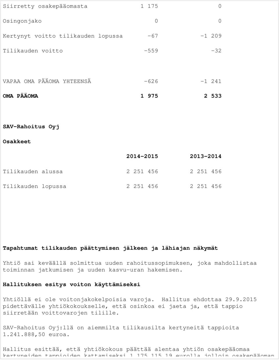 mahdollistaa toiminnan jatkumisen ja uuden kasvu-uran hakemisen. Hallituksen esitys voiton käyttämiseksi Yhtiöllä ei ole voitonjakokelpoisia varoja. Hallitus ehdottaa 29.