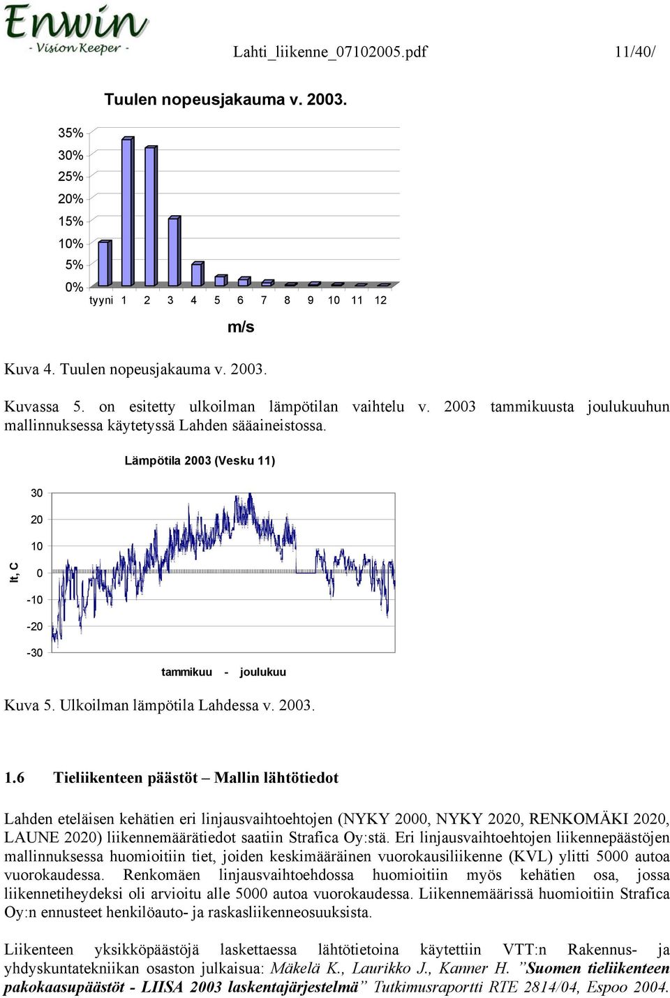 Lämpötila 2003 (Vesku 11