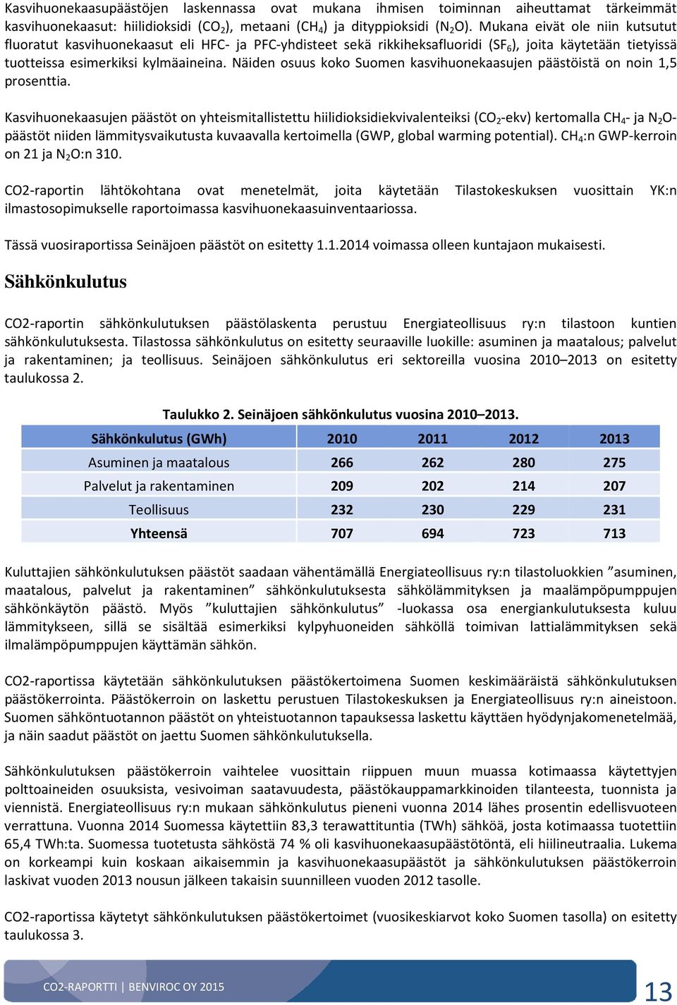 Näiden osuus koko Suomen kasvihuonekaasujen päästöistä on noin 1,5 prosenttia.