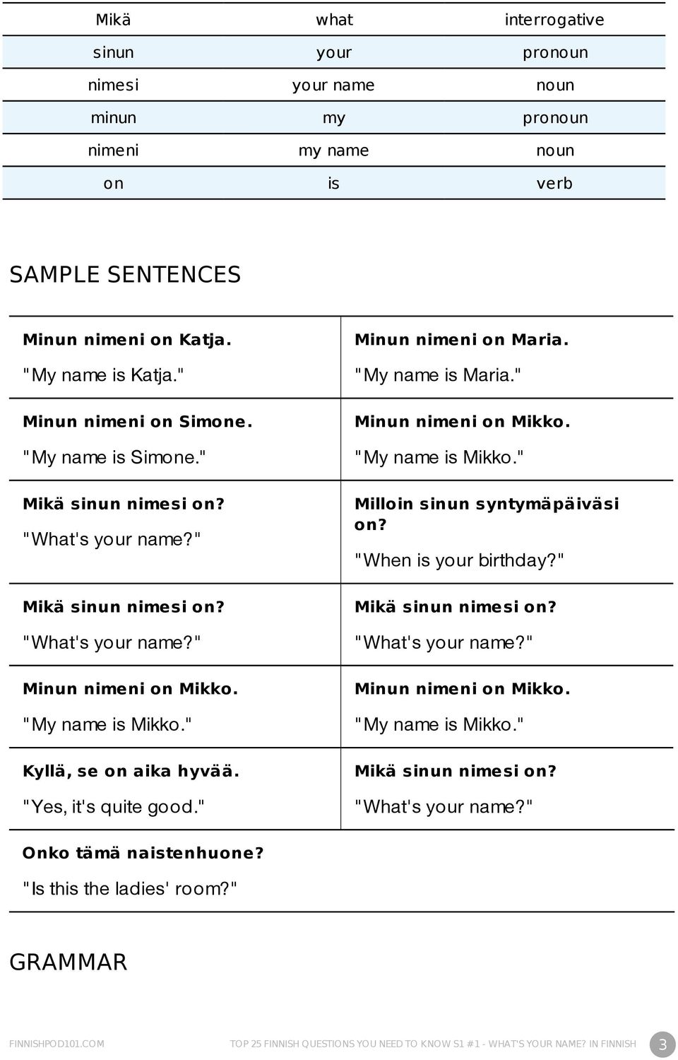 " Minun nimeni on Maria. "My name is Maria." Minun nimeni on Mikko. "My name is Mikko." Milloin sinun syntymäpäiväsi on? "When is your birthday?" Mikä sinun nimesi on? "What's your name?