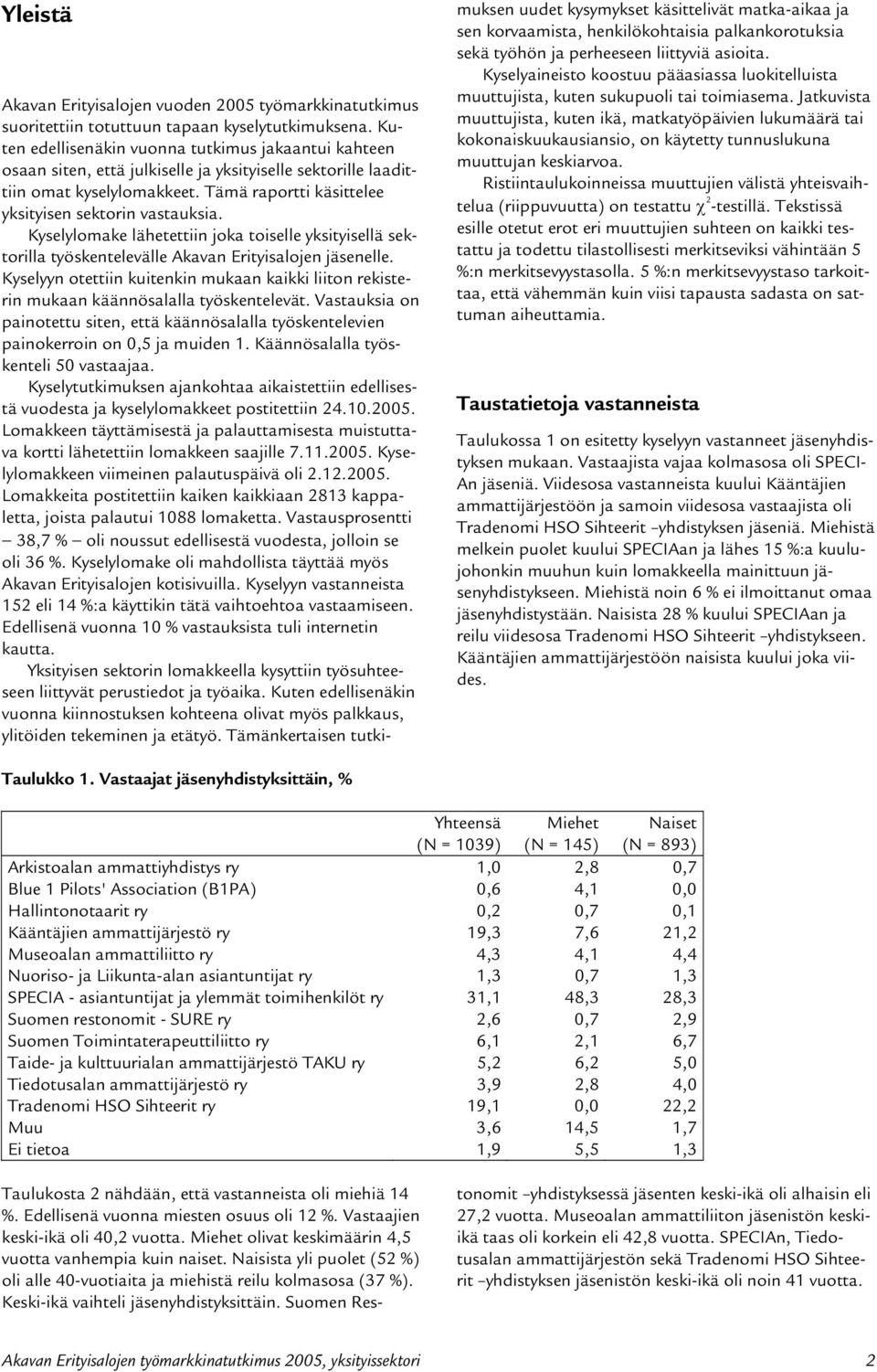 Kyselylomake lähetettiin joka toiselle yksityisellä sektorilla työskentelevälle Akavan Erityisalojen jäsenelle.