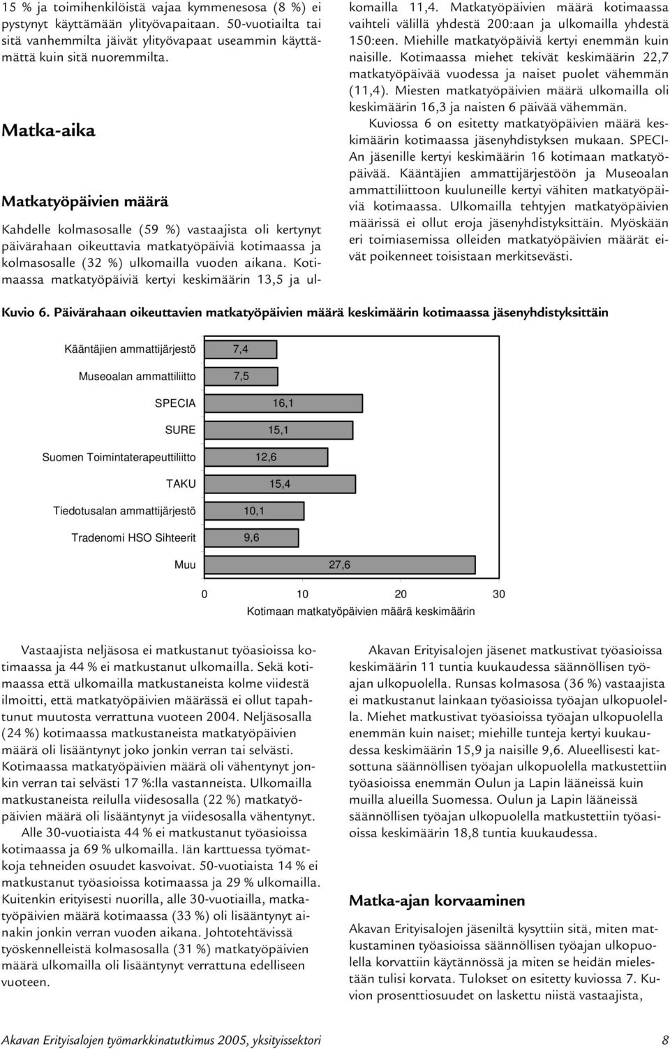 Kotimaassa matkatyöpäiviä kertyi keskimäärin 1, ja ulkomailla 11,. Matkatyöpäivien määrä kotimaassa vaihteli välillä yhdestä 200:aan ja ulkomailla yhdestä :een.