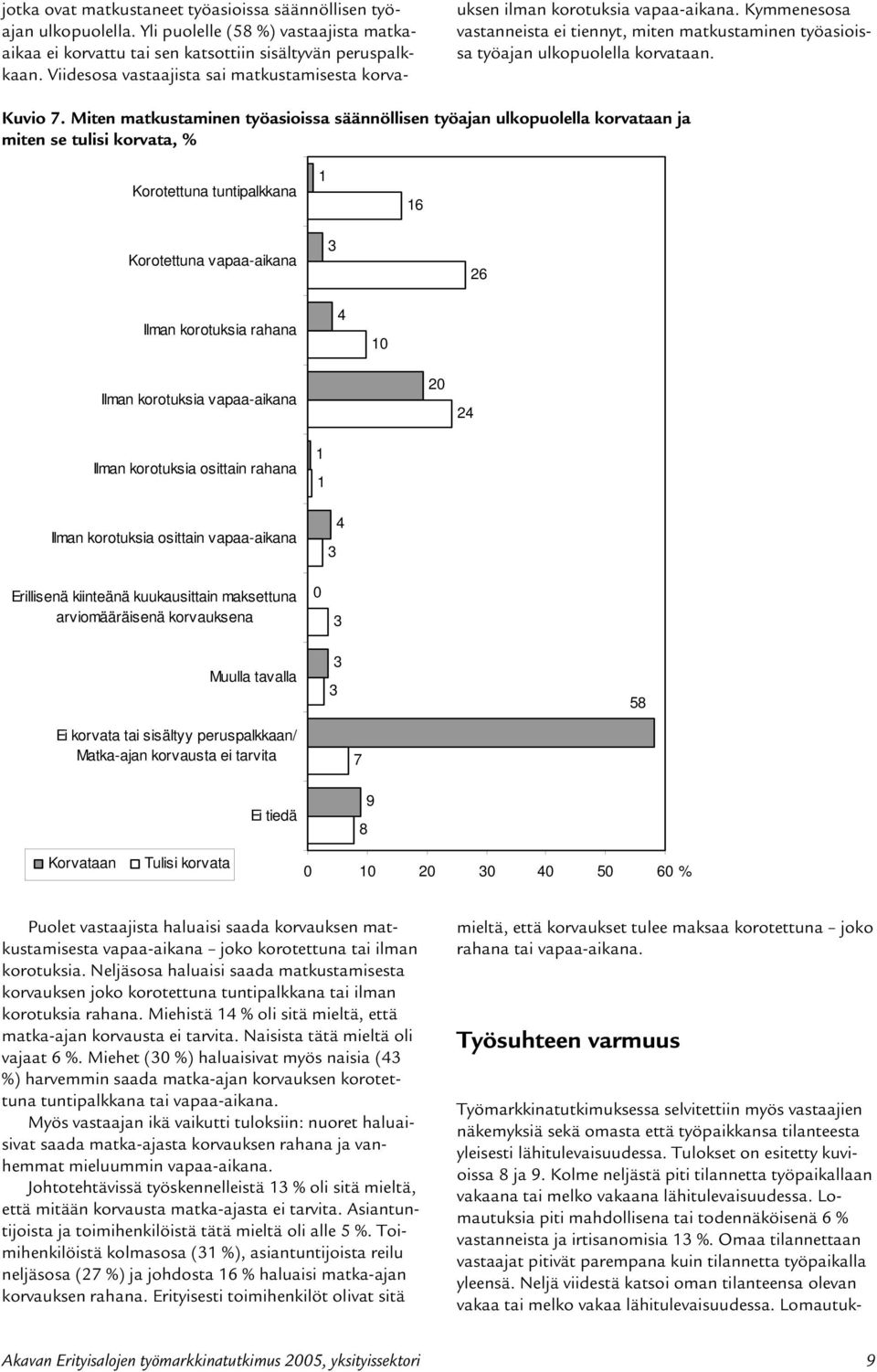 Miten matkustaminen työasioissa säännöllisen työajan ulkopuolella korvataan ja miten se tulisi korvata, % Korotettuna tuntipalkkana 1 1 Korotettuna vapaa-aikana 2 Ilman korotuksia rahana Ilman