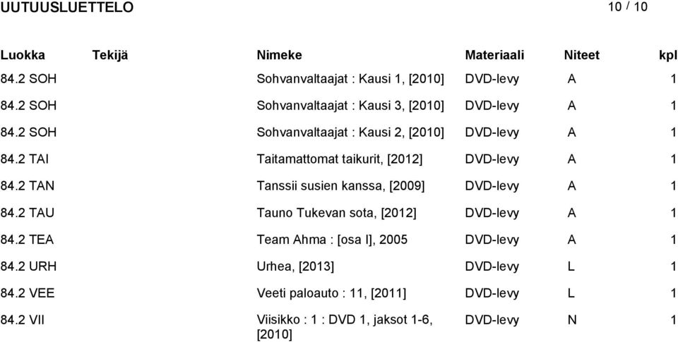 2 TAN Tanssii susien kanssa, [2009] DVD-levy A 1 84.2 TAU Tauno Tukevan sota, [2012] DVD-levy A 1 84.