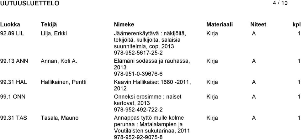 31 HAL Hallikainen, Pentti Kaavin Hallikaiset 1680-2011, 2012 99.