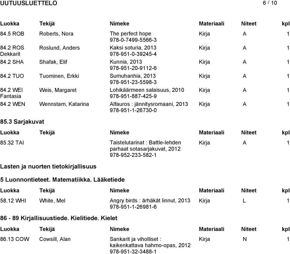 2 WEN Wennstam, Katarina Alfauros : jännitysromaani, 2013 978-951-1-26730-0 85.3 Sarjakuvat 85.
