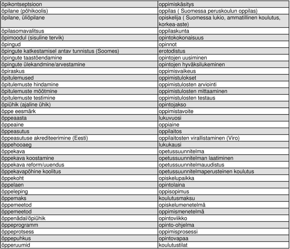 akrediteerimine (Eesti) õppehooaeg õppekava õppekava koostamine õppekava reform/uuendus õppekavapõhine koolitus õppekoht õppelaen õppeleping õppemaks õppemeetod õppemeetod õppenädal/õpiühik