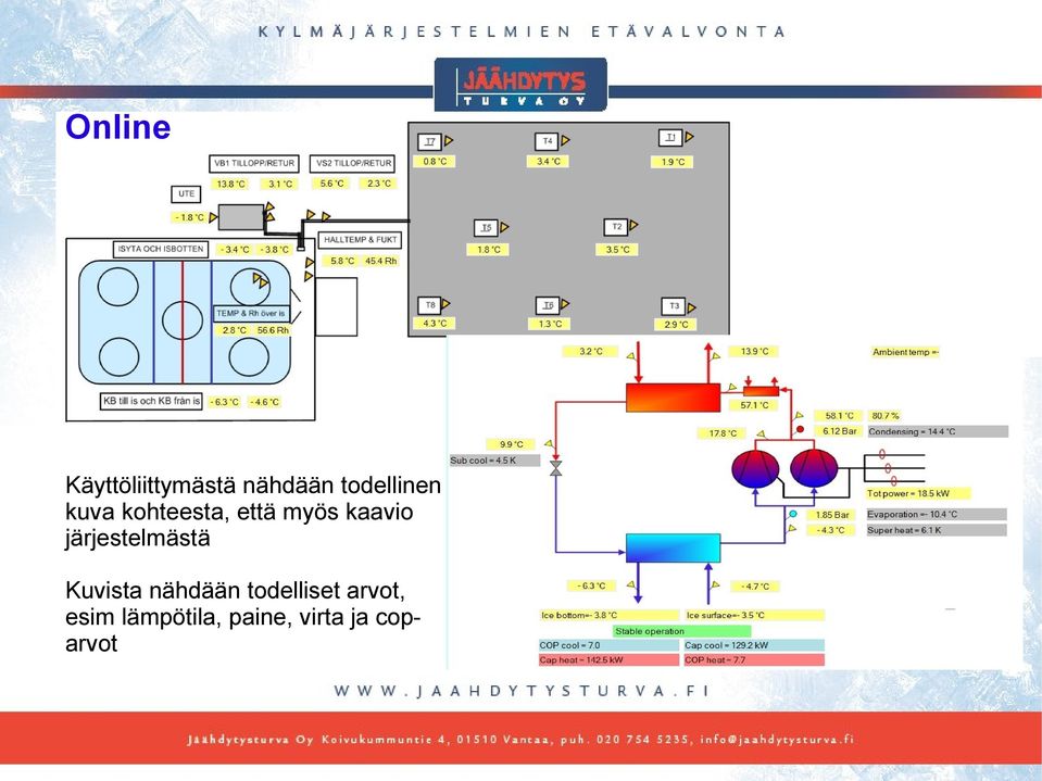 kaavio järjestelmästä Kuvista nähdään