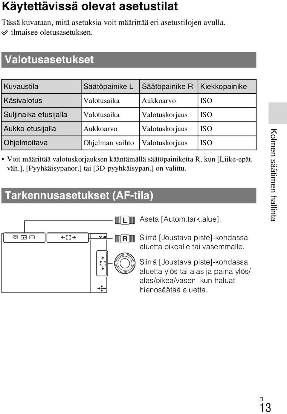 Valotuskorjaus ISO Ohjelmoitava Ohjelman vaihto Valotuskorjaus ISO Voit määrittää valotuskorjauksen kääntämällä säätöpainiketta R, kun [Liike-epät. väh.], [Pyyhkäisypanor.] tai [3D-pyyhkäisypan.