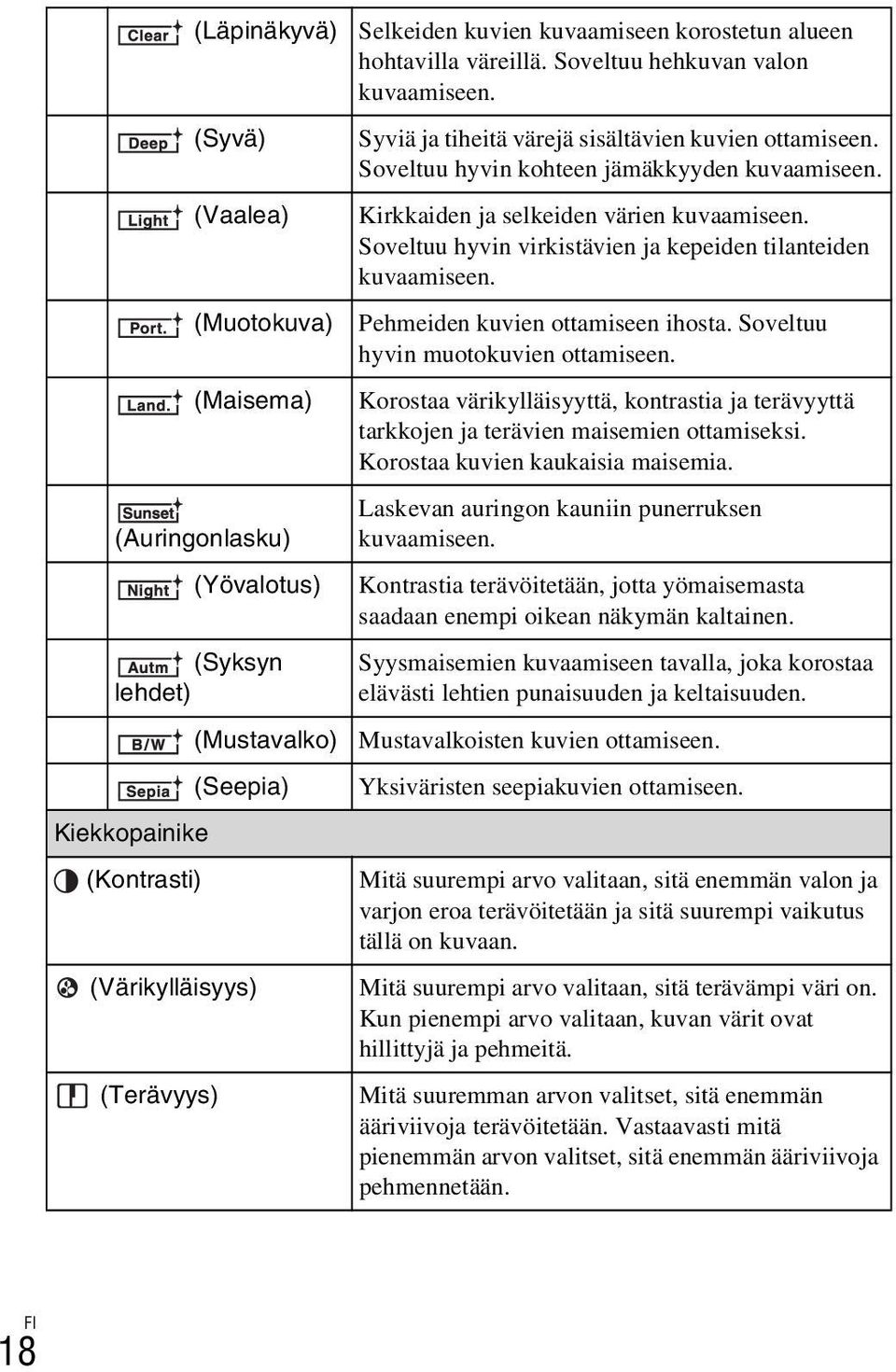 Kirkkaiden ja selkeiden värien kuvaamiseen. Soveltuu hyvin virkistävien ja kepeiden tilanteiden kuvaamiseen. Pehmeiden kuvien ottamiseen ihosta. Soveltuu hyvin muotokuvien ottamiseen.