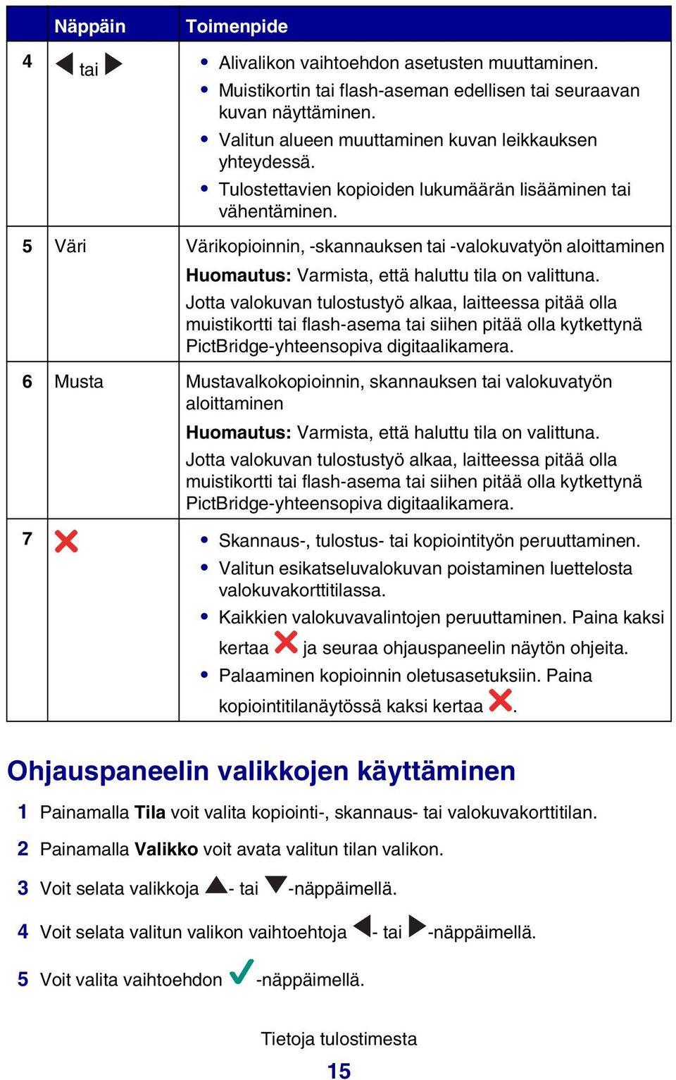 Jotta valokuvan tulostustyö alkaa, laitteessa pitää olla muistikortti tai flash-asema tai siihen pitää olla kytkettynä PictBridge-yhteensopiva digitaalikamera.