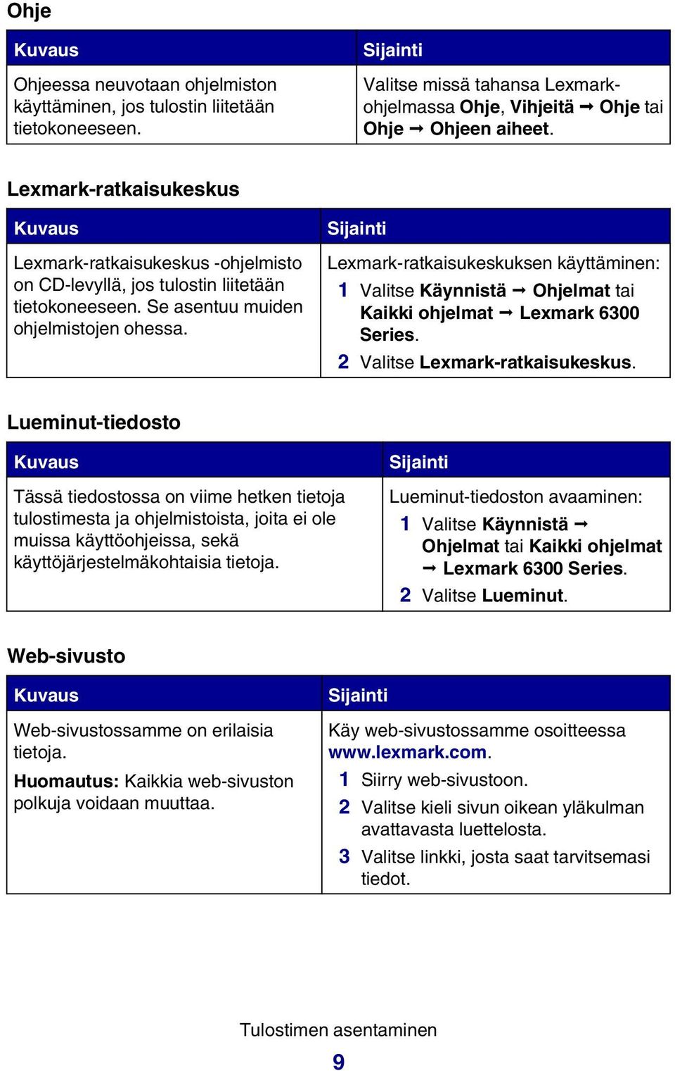 Sijainti Lexmark-ratkaisukeskuksen käyttäminen: 1 Valitse Käynnistä Ohjelmat tai Kaikki ohjelmat Lexmark 6300 Series. 2 Valitse Lexmark-ratkaisukeskus.