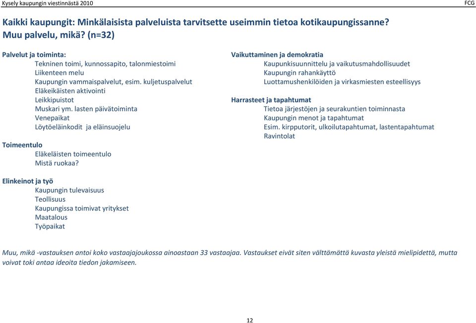 päivätoiminta Venepaikat Löytöeläinkodit ja eläinsuojelu Toimeentulo Eläkeläisten toimeentulo Mistä ruokaa?