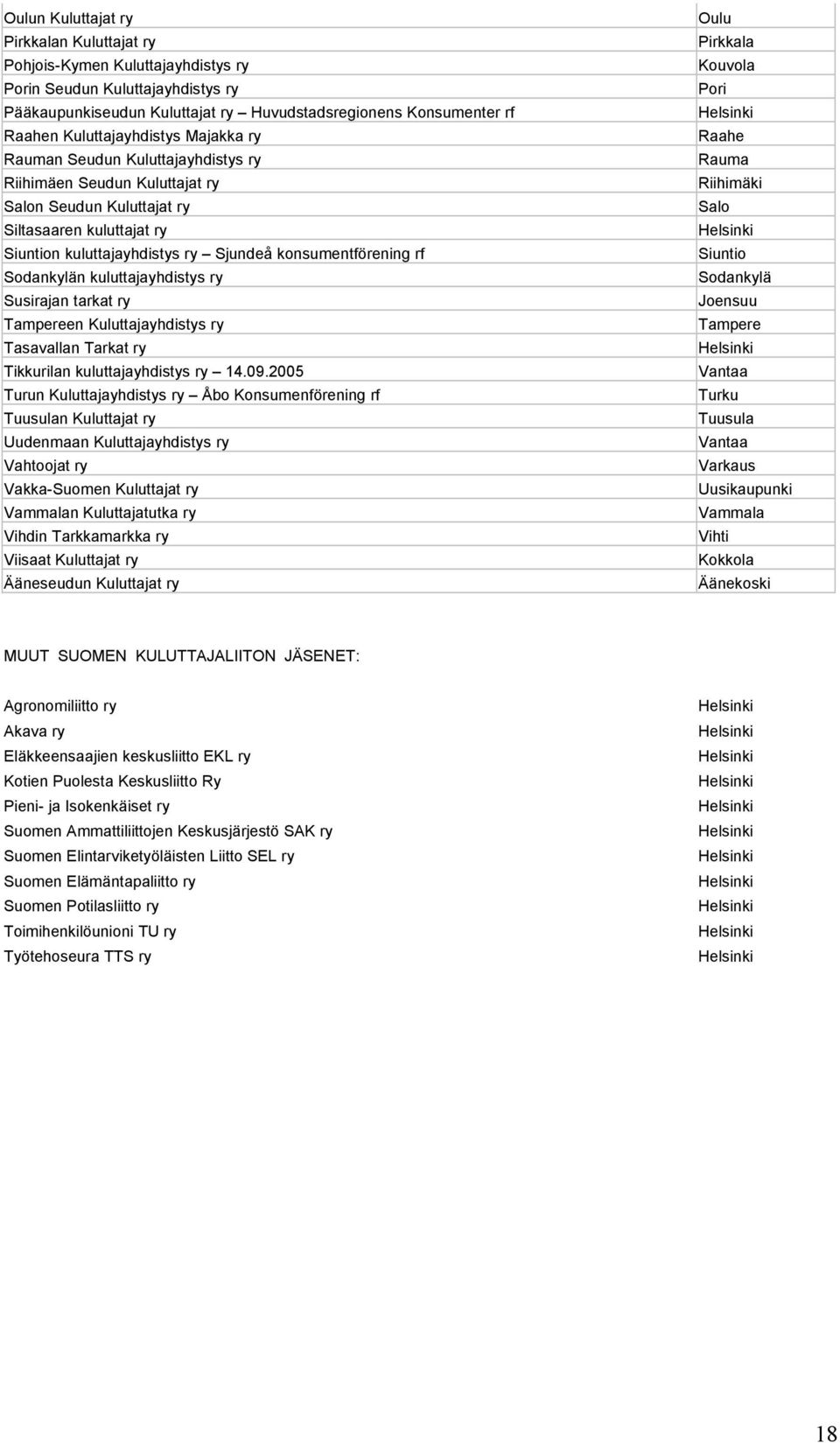 konsumentförening rf Sodankylän kuluttajayhdistys ry Susirajan tarkat ry Tampereen Kuluttajayhdistys ry Tasavallan Tarkat ry Tikkurilan kuluttajayhdistys ry 14.09.