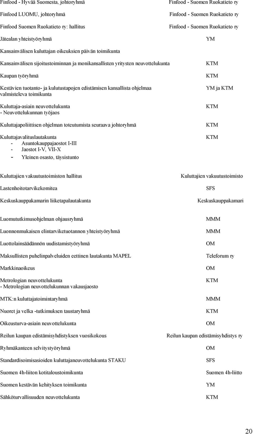 kulutustapojen edistämisen kansallista ohjelmaa valmisteleva toimikunta Kuluttaja-asiain neuvottelukunta - Neuvottelukunnan työjaos Kuluttajapoliittisen ohjelman toteutumista seuraava johtoryhmä