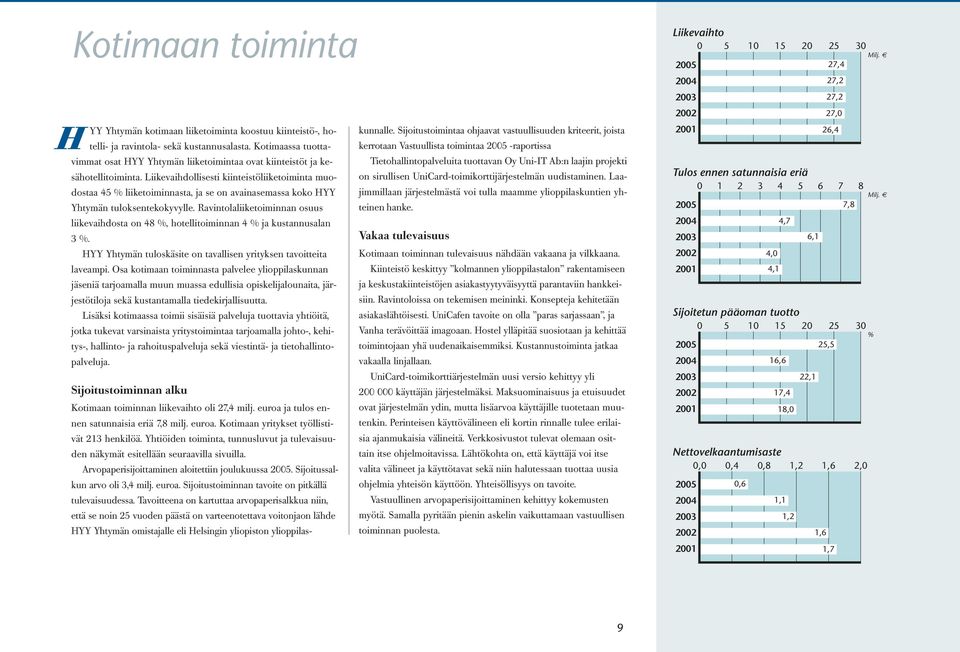 Liikevaihdollisesti kiinteistöliiketoiminta muodostaa 45 % liiketoiminnasta, ja se on avainasemassa koko HYY Yhtymän tuloksentekokyvylle.