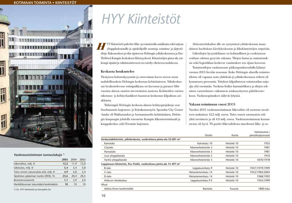 Kiinteistöjen pinta-ala, tarkempi sijainti ja valmistumisvuosi on esitelty oheisessa taulukossa.