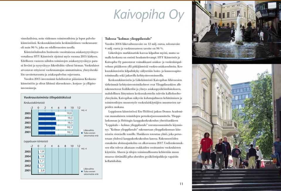 Edelliseen vuoteen nähden toimistojen asiakastyytyväisyys parani lievästi ja tyytyväisyys liiketiloihin väheni hieman.
