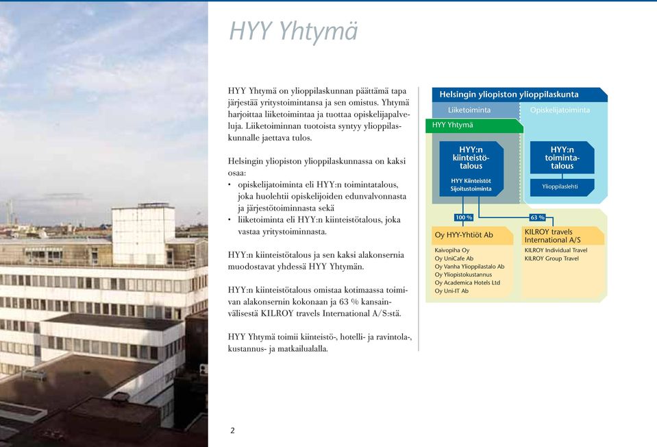 Helsingin yliopiston ylioppilaskunnassa on kaksi osaa: opiskelijatoiminta eli HYY:n toimintatalous, joka huolehtii opiskelijoiden edunvalvonnasta ja järjestötoiminnasta sekä liiketoiminta eli HYY:n