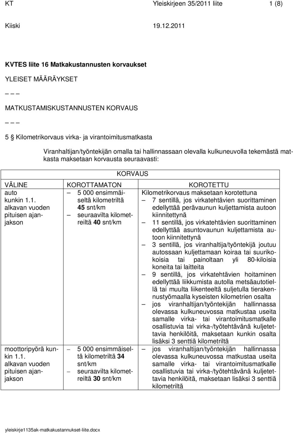 1. alkavan vuoden pituisen ajanjakson 5 000 ensimmäiseltä kilometriltä 45 snt/km seuraavilta kilometreiltä 40 snt/km Kilometrikorvaus maksetaan korotettuna 7 sentillä, jos virkatehtävien
