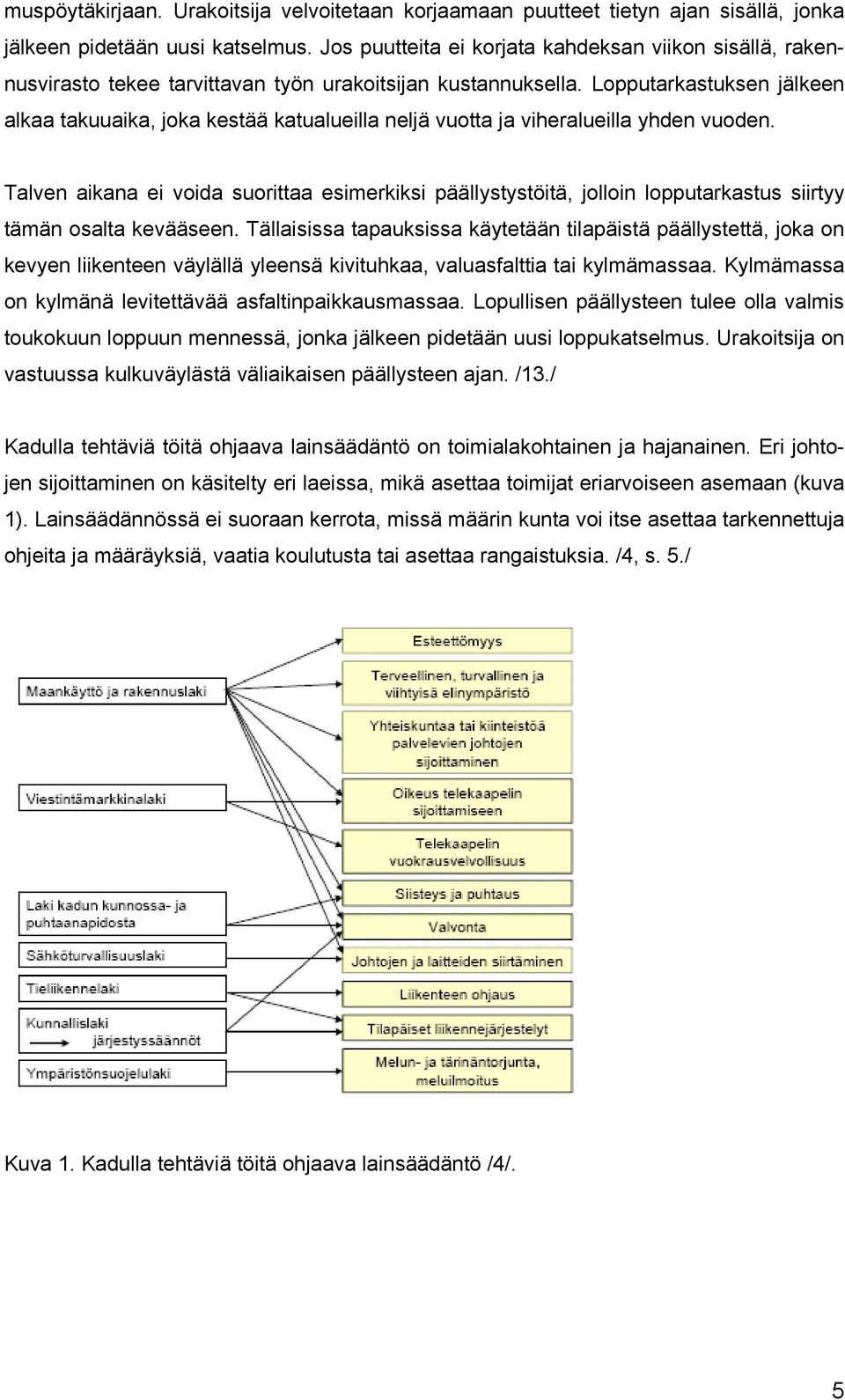 Lopputarkastuksen jälkeen alkaa takuuaika, joka kestää katualueilla neljä vuotta ja viheralueilla yhden vuoden.