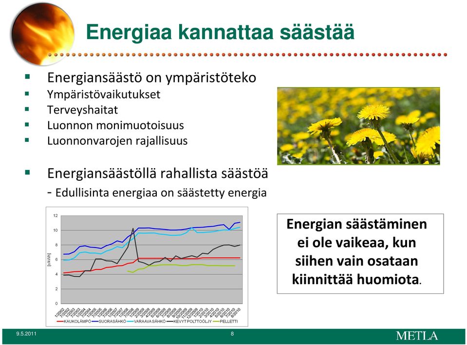 Energiansäästöllä rahallista säästöä - Edullisinta energiaa on säästetty