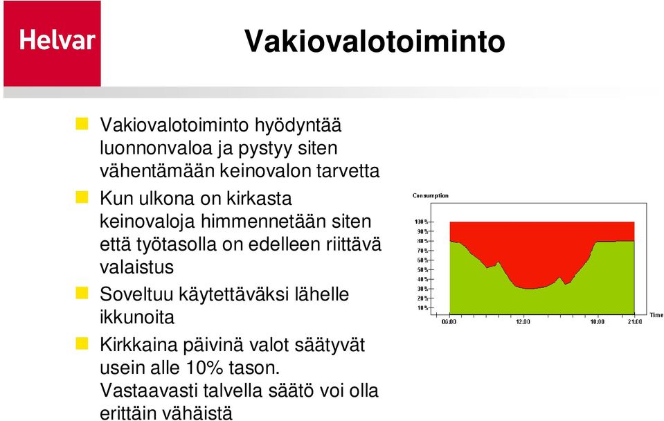 on edelleen riittävä valaistus Soveltuu käytettäväksi lähelle ikkunoita Kirkkaina päivinä