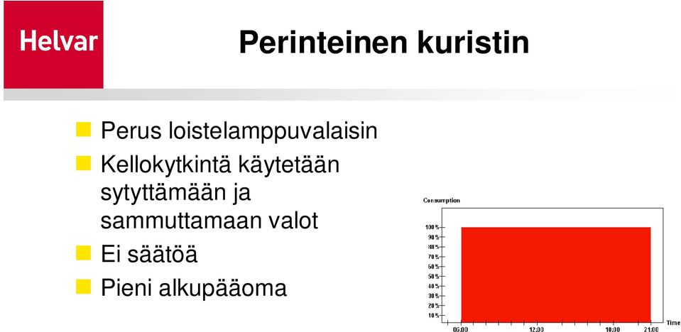 sytyttämään ja sammuttamaan