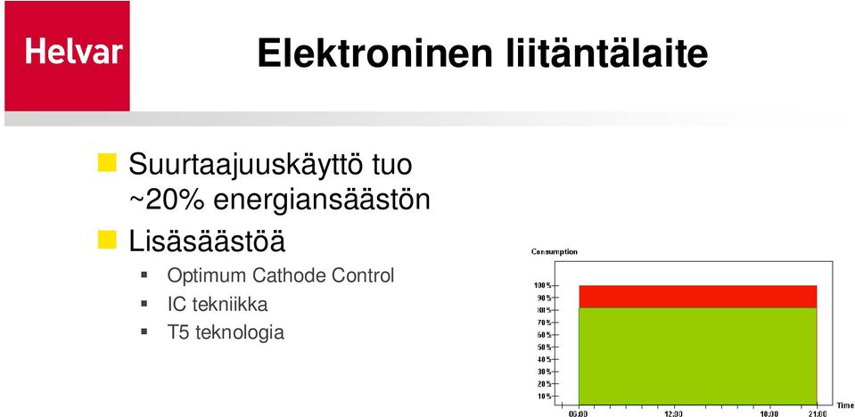 energiansäästön Lisäsäästöä