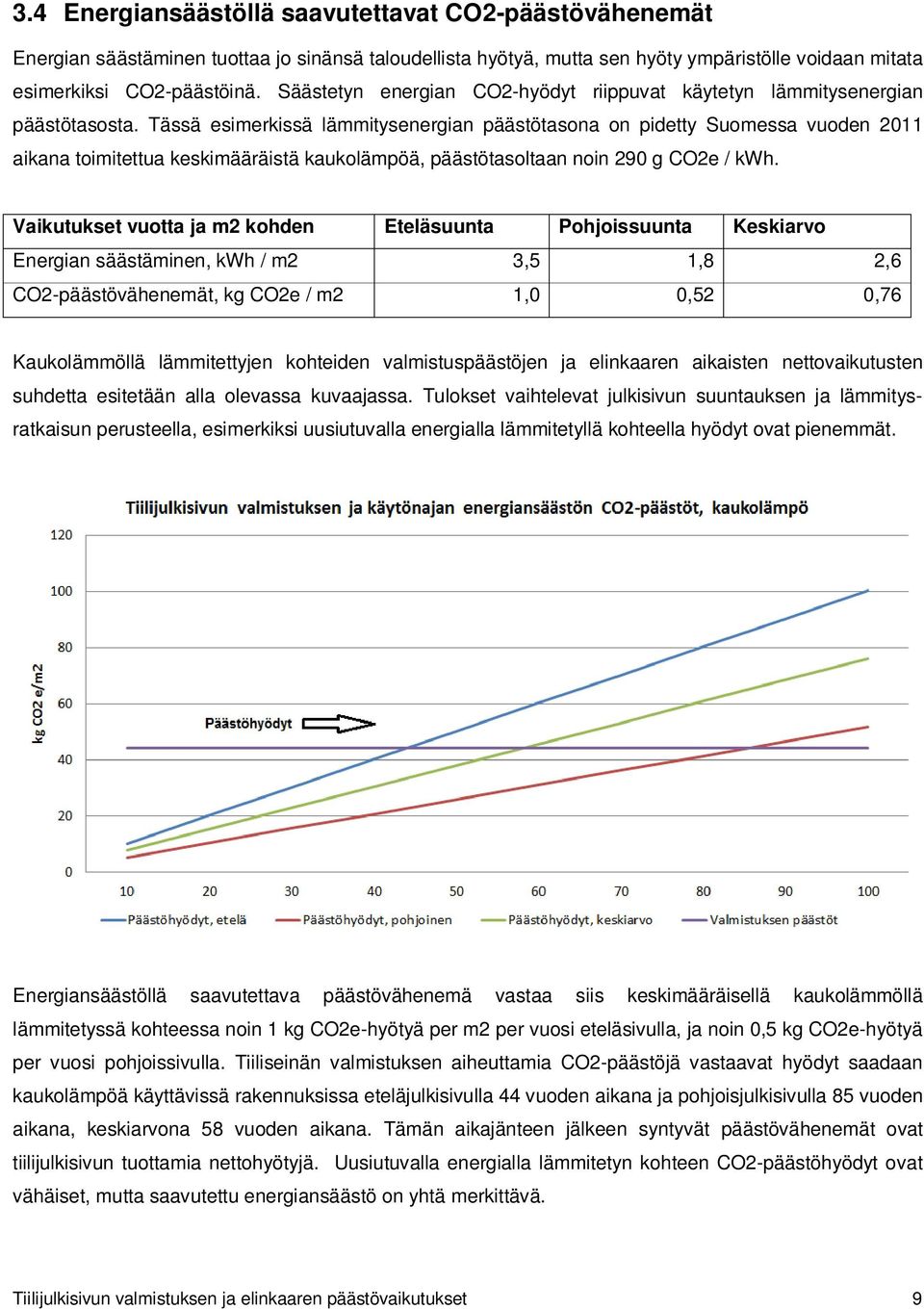 Tässä esimerkissä lämmitysenergian päästötasona on pidetty Suomessa vuoden 2011 aikana toimitettua keskimääräistä kaukolämpöä, päästötasoltaan noin 290 g CO2e / kwh.