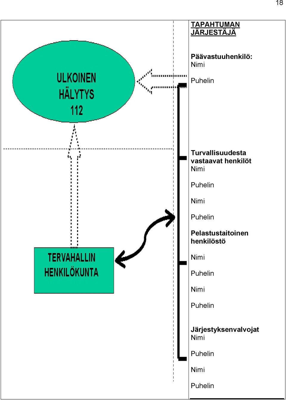 Puhelin Puhelin Pelastustaitoinen henkilöstö