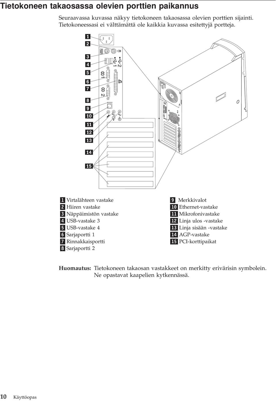 2 1 1 2 1 Virtalähteen astake 2 Hiiren astake 3 Näppäimistön astake 4 USB-astake 3 5 USB-astake 4 6 Sarjaportti 1 7 Rinnakkaisportti 8 Sarjaportti 2