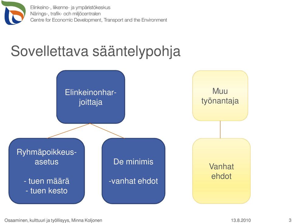 Ryhmäpoikkeusasetus - tuen määrä - tuen