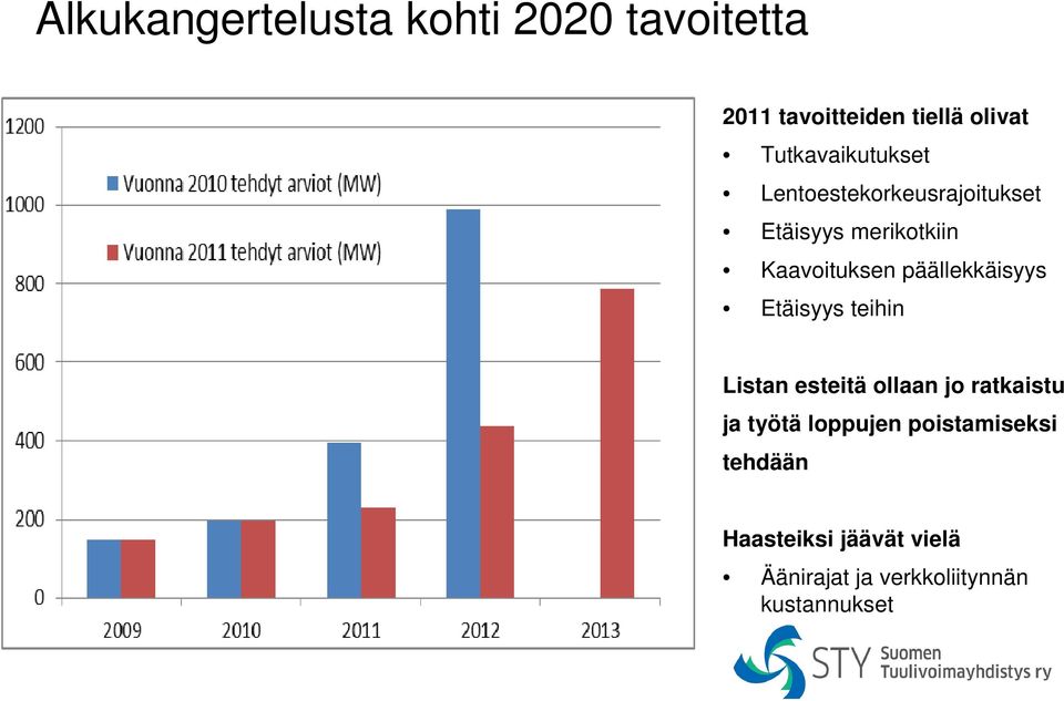 päällekkäisyys Etäisyys teihin Listan esteitä ollaan jo ratkaistu ja työtä