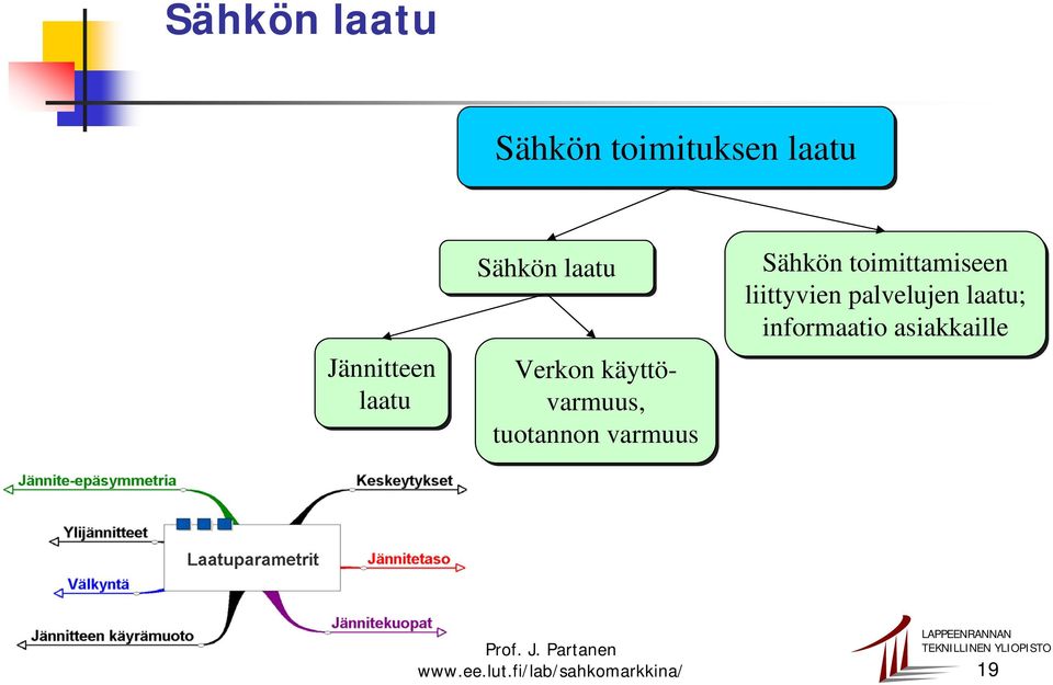 käyttövarmuus, tuotannon varmuus Sähkön