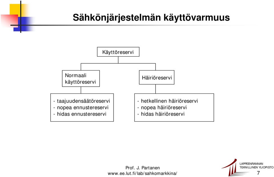 nopea ennustereservi - hidas ennustereservi -