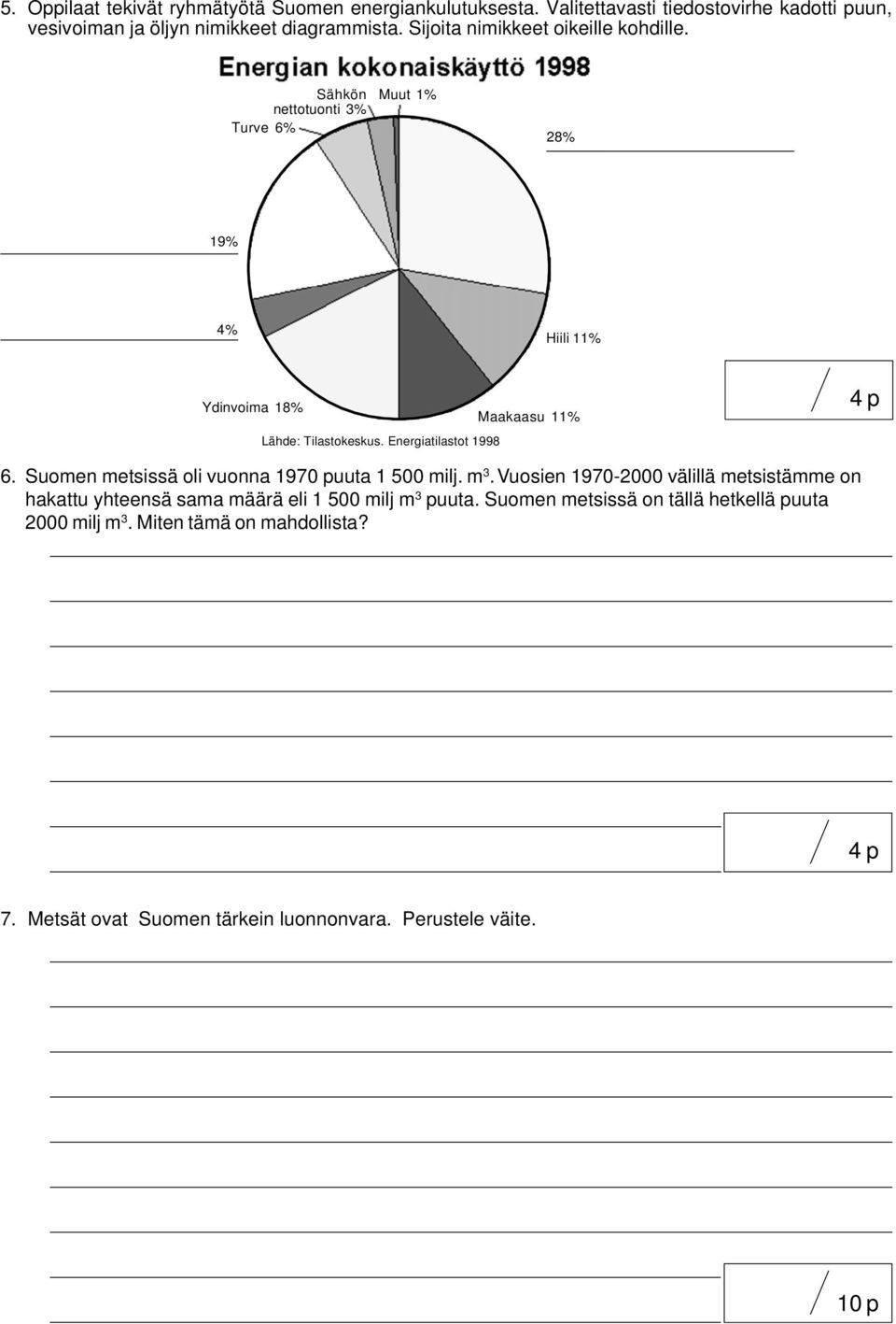 Energiatilastot 1998 Maakaasu 11% 6. Suomen metsissä oli vuonna 1970 puuta 1 500 milj. m 3.