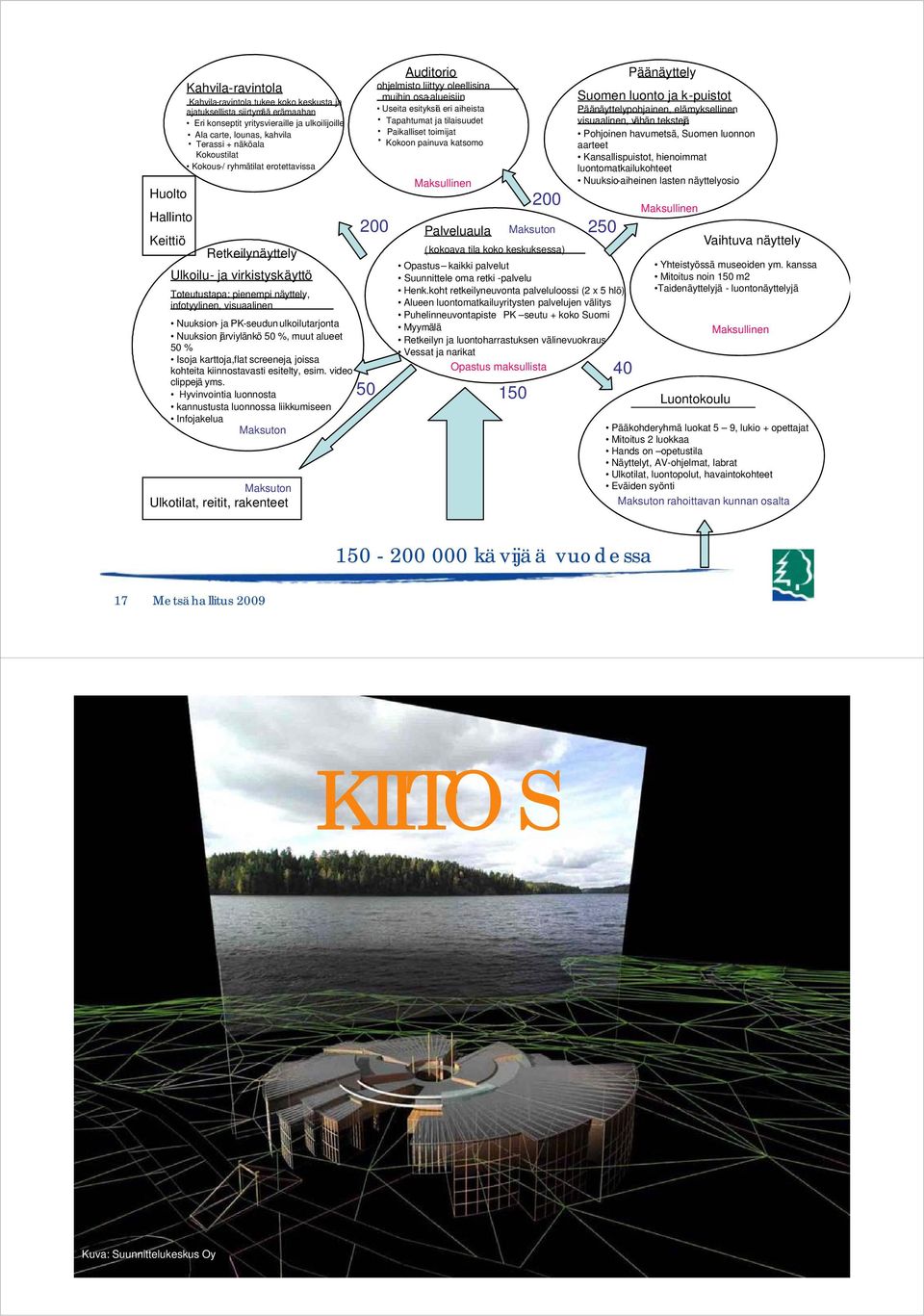 PK-seudunulkoilutarjonta Nuuksion järviylänkö 50 %, muut alueet 50 % Isoja karttoja, flat screeneja, joissa kohteita kiinnostavasti esitelty, esim. video clippejä yms.