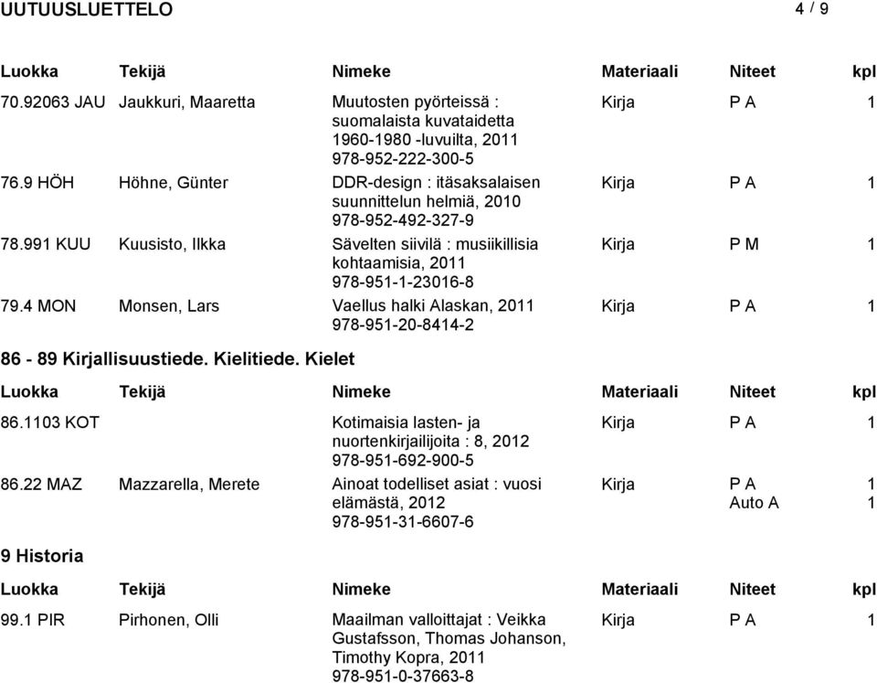 99 KUU Kuusisto, Ilkka Sävelten siivilä : musiikillisia Kirja P M kohtaamisia, 20 978-95--2306-8 79.