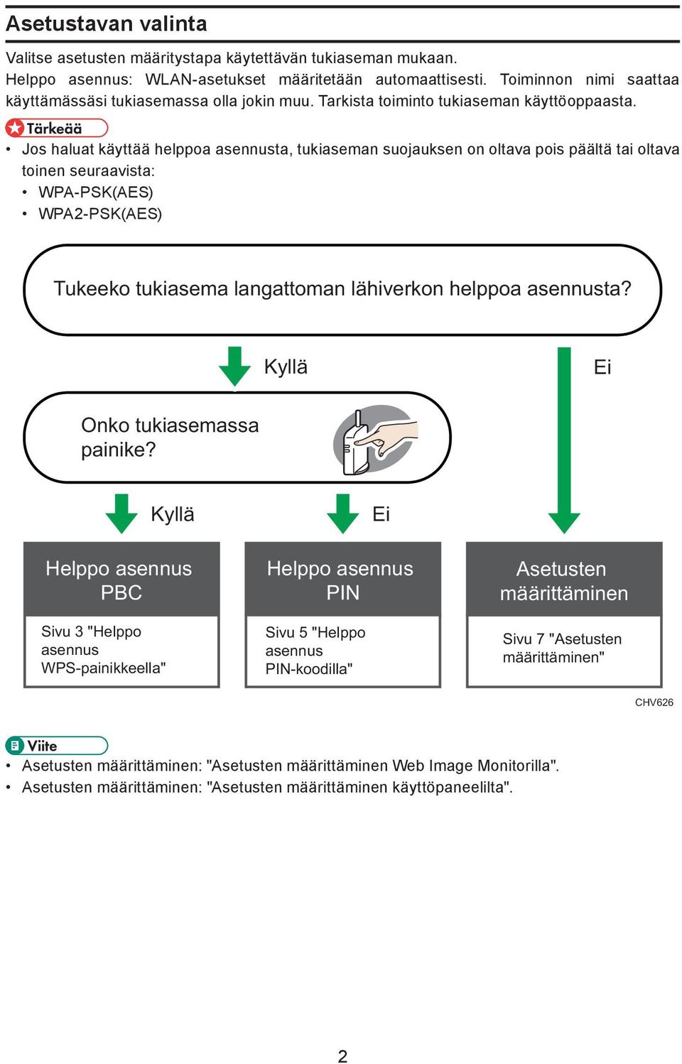 Jos haluat käyttää helppoa asennusta, tukiaseman suojauksen on oltava pois päältä tai oltava toinen seuraavista: WPA-PSK(AES) WPA2-PSK(AES) Tukeeko tukiasema langattoman lähiverkon helppoa asennusta?