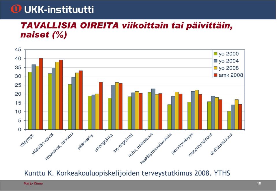 uniongelmia iho-ongelmat nuha, tukkoisuus keskittymisvaikeuksia jännittyneisyys